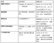 <b>投资者结构中国AI全财产链的高效、通明、低成本</b>